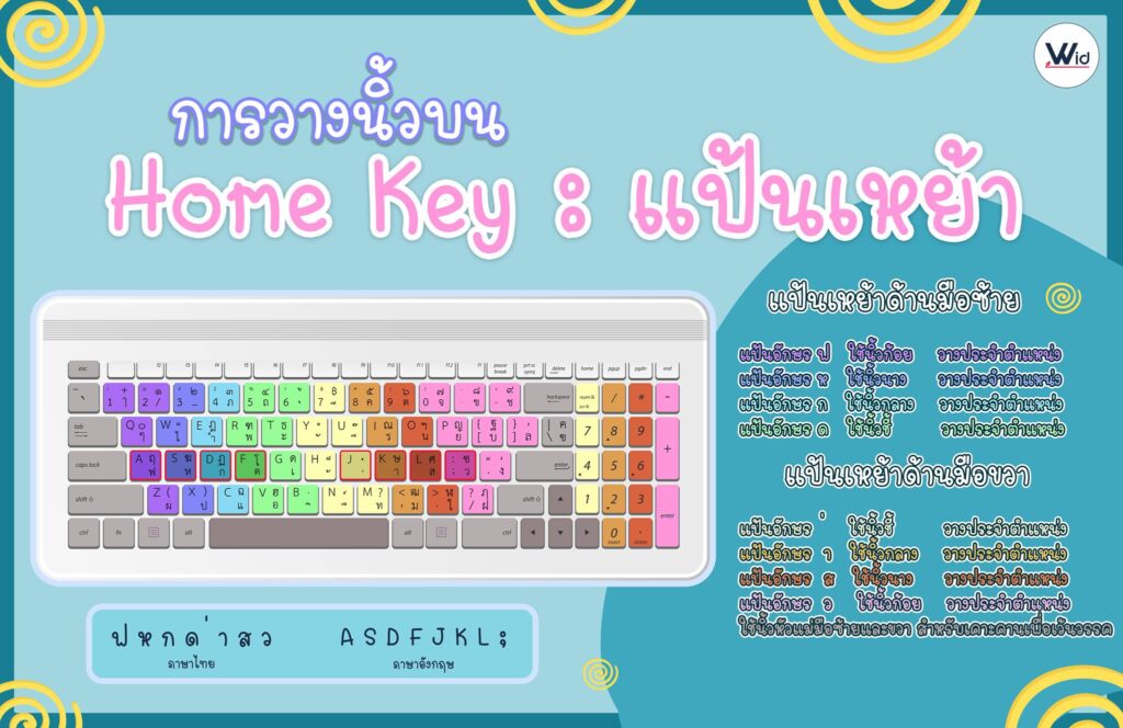 การวางนิ้วบนแป้นเหย้า